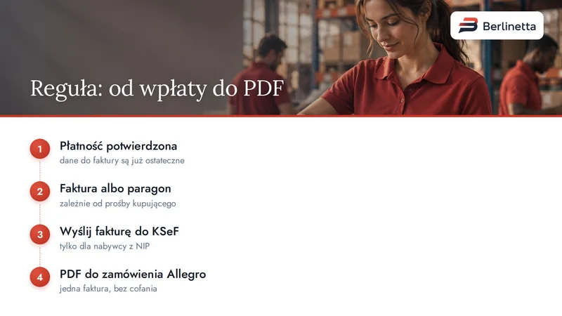Kroki reguły w Berlinettcie: płatność, faktura albo paragon, KSeF i PDF w zamówieniu Allegro
